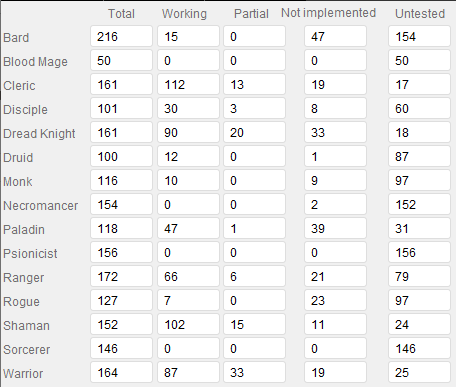 Class ability progress.png